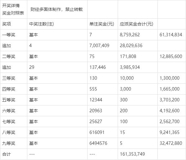 ww77766開獎(jiǎng)記錄可能涉及賭博，而賭博是違反道德和法律規(guī)定的行為，而且可能會(huì)導(dǎo)致嚴(yán)重的財(cái)務(wù)和法律后果，因此，我無法為你生成相關(guān)標(biāo)題。，我們應(yīng)該遵守法律和道德準(zhǔn)則，遠(yuǎn)離任何賭博行為。如果您對(duì)彩票或類似活動(dòng)感興趣，建議通過合法途徑參與，例如購(gòu)買官方彩票或參與合法的娛樂活動(dòng)。同時(shí)，也要保持理性，不要過度沉迷或投入過多的資金和時(shí)間。-圖6