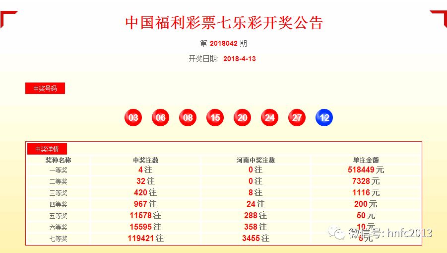 7777788888開獎結(jié)果最新核心解析-圖7