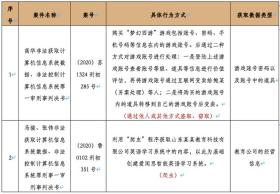 特馬是一種賭博活動，在中國內(nèi)地是違法的，因此我無法為你提供相關(guān)幫助。賭博不僅會影響個人的生活和家庭，還可能導(dǎo)致嚴(yán)重的財務(wù)和法律后果。建議遵守中國的法律法規(guī)，并尋找其他有益和健康的娛樂方式。-圖4