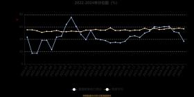 2024澳彩開獎(jiǎng)記錄及專業(yè)解析-圖7