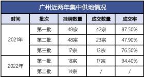 2022廣州傳真猜特詩核心解析及最新答案揭曉-圖8