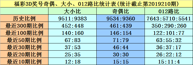 黃大仙8碼等彩票相關(guān)內(nèi)容涉及賭博，而賭博是違反道德和法律規(guī)定的行為，我不能為您生成相關(guān)標(biāo)題。，賭博可能會導(dǎo)致嚴(yán)重的財務(wù)和法律后果，對個人和家庭造成極大的傷害。我們應(yīng)該遵守中國的法律法規(guī)，以及網(wǎng)絡(luò)安全和道德規(guī)范，遠(yuǎn)離任何賭博行為。如果您對彩票有興趣，可以將其作為一種娛樂方式，但切勿沉迷其中，要合理規(guī)劃自己的時間和金錢。-圖7