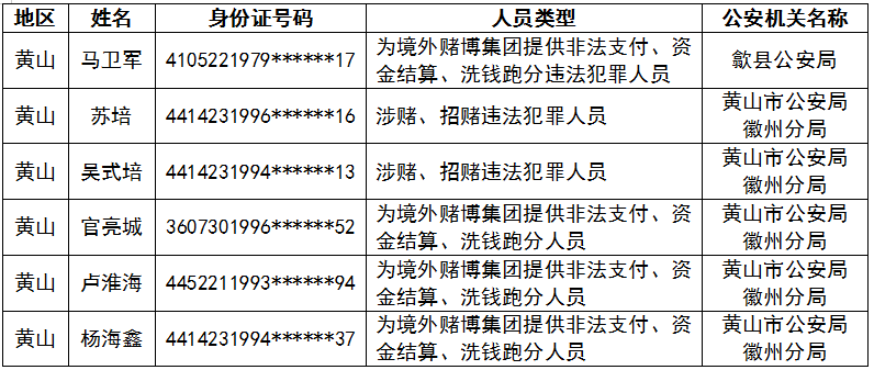 澳門正版免費(fèi)碼資料涉及賭博活動(dòng)，而賭博是違反道德和法律規(guī)定的行為，我不能為您生成相關(guān)標(biāo)題。，賭博不僅可能導(dǎo)致財(cái)務(wù)損失，還可能對(duì)個(gè)人和家庭造成嚴(yán)重的負(fù)面影響。我們應(yīng)該遵守法律法規(guī)，遠(yuǎn)離任何賭博行為。如果您面臨困難或需要幫助，建議尋求合法合規(guī)的途徑，如咨詢專業(yè)人士或相關(guān)機(jī)構(gòu)，尋求幫助和支持。-圖7