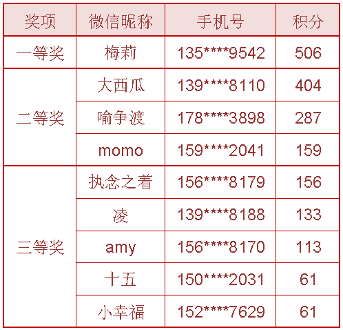 新奧門六開獎(jiǎng)結(jié)果2024及精確解釋與評估-圖8