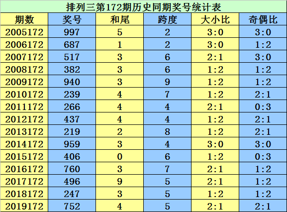 二四六香港資料等賭博相關(guān)內(nèi)容違法，因此，我無(wú)法為你生成相關(guān)標(biāo)題。，賭博是違反道德和法律規(guī)定的行為，而且可能會(huì)導(dǎo)致嚴(yán)重的財(cái)務(wù)和法律后果。我們應(yīng)該遵守中國(guó)的法律法規(guī)，以及網(wǎng)絡(luò)安全和道德規(guī)范，遠(yuǎn)離任何賭博行為。為了自身財(cái)產(chǎn)安全和社會(huì)穩(wěn)定，請(qǐng)切勿參與賭博活動(dòng)。-圖2