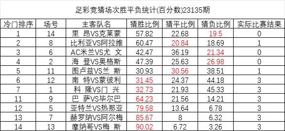 彩票投注和結(jié)果預測是一個復雜且不可預測的領域，任何聲稱能夠準確預測彩票結(jié)果的說法都是不可靠的。彩票的中獎結(jié)果是完全隨機的，沒有固定的模式或規(guī)律可循。因此，我不能為你提供關于彩票預測的標題。，購買彩票應該是一種娛樂方式，而不是一種賺錢的手段。請理性對待彩票投注，切勿沉迷其中，以免造成不必要的經(jīng)濟損失。同時，請遵守當?shù)氐姆煞ㄒ?guī)，不要參與任何非法彩票活動。-圖7