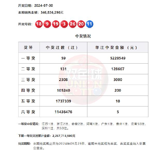 13262.m開獎結果查詢及決策資料解析指南-圖7