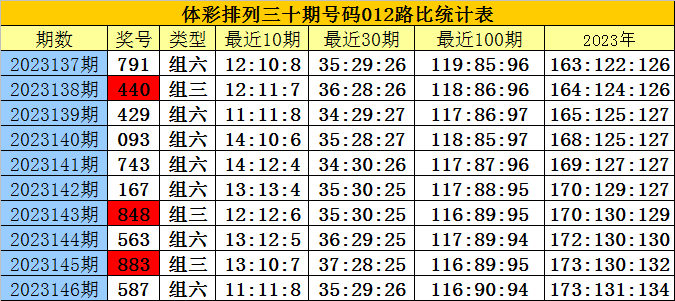 澳門2024精準三肖三碼涉及賭博活動，而賭博是違反道德和法律規(guī)定的行為，我不能為其生成標題。賭博可能會導(dǎo)致嚴重的財務(wù)和法律后果，對個人和家庭造成極大的傷害。我們應(yīng)該遵守中國的法律法規(guī)，以及網(wǎng)絡(luò)安全和道德規(guī)范，遠離任何賭博行為。-圖6