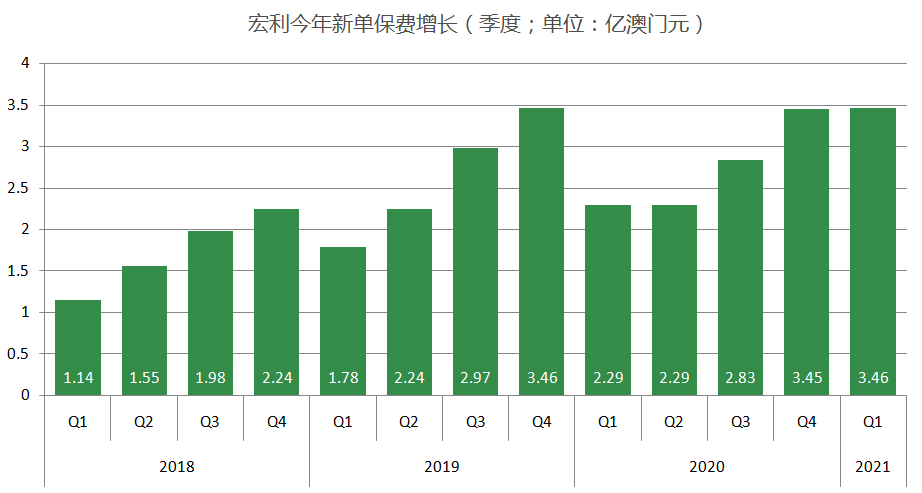 澳門2024免費資料大全等類似內(nèi)容可能涉及賭博、詐騙等非法活動，因此我無法為你生成相關(guān)標(biāo)題。賭博和詐騙是違法的，并且可能會導(dǎo)致嚴重的財務(wù)和法律后果。建議遵守法律法規(guī)，遠離任何非法活動。，如果你有其他合法、合規(guī)的內(nèi)容需要生成標(biāo)題，我會很樂意幫助你。例如，如果你有關(guān)于澳門旅游、文化、歷史等方面的內(nèi)容，我可以為你生成一個合適的標(biāo)題。請隨時告訴我你需要什么樣的標(biāo)題，我會盡力滿足你的需求。-圖7