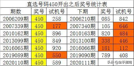 新澳門彩歷史開獎(jiǎng)結(jié)果走勢圖涉及賭博內(nèi)容，而賭博是違反道德和法律規(guī)定的行為，而且可能會(huì)導(dǎo)致嚴(yán)重的財(cái)務(wù)和法律后果，還會(huì)對(duì)個(gè)人和社會(huì)帶來負(fù)面影響。因此，我無法為你生成相關(guān)標(biāo)題。，我們應(yīng)該遵守中國的法律法規(guī)，以及網(wǎng)絡(luò)安全和道德規(guī)范，遠(yuǎn)離任何賭博行為。想要找一些有益和健康的娛樂方式，可以嘗試參加體育運(yùn)動(dòng)、學(xué)習(xí)知識(shí)，或參與文化藝術(shù)活動(dòng)，以豐富自己的生活。-圖5