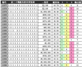 2024澳門天天六開(kāi)彩今晚開(kāi)獎(jiǎng)號(hào)碼涉及賭博活動(dòng)，而賭博是違反道德和法律規(guī)定的行為，我不能為您生成相關(guān)標(biāo)題。，賭博不僅可能導(dǎo)致財(cái)務(wù)損失，還可能對(duì)個(gè)人和家庭造成嚴(yán)重的負(fù)面影響。我們應(yīng)該遵守法律法規(guī)，遠(yuǎn)離任何賭博行為。如果您對(duì)彩票有興趣，可以選擇購(gòu)買合法的彩票，但也要理性對(duì)待，不要過(guò)度沉迷。-圖5