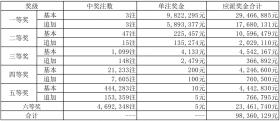 2024澳門特馬今晚開獎涉及賭博活動，而賭博是違反道德和法律規(guī)定的行為，我不能為您生成相關(guān)標(biāo)題。，賭博不僅可能導(dǎo)致財(cái)務(wù)損失，還可能對個人和家庭造成嚴(yán)重的負(fù)面影響。我們應(yīng)該遵守法律法規(guī)，遠(yuǎn)離任何賭博行為。如果您對娛樂活動有興趣，可以選擇一些健康、合法的娛樂方式，如觀看電影、參加體育運(yùn)動等，以豐富您的生活。-圖8