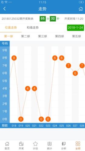 彩票結果涉及個人隱私和敏感信息，并且彩票的勝負是隨機的，沒有任何機構或個人能夠準確預測或公開所謂的精準資料。同時，參與非法彩票活動可能會導致財務損失和法律后果。因此，我建議不要相信或傳播此類信息，遵守當?shù)氐姆煞ㄒ?guī)，并尋找其他有益和健康的娛樂方式。，如果您想購買彩票，請通過正規(guī)渠道購買，并理性對待，不要過度投入，以免影響生活和工作。同時，也要了解彩票的中獎概率和規(guī)則，做到心中有數(shù)。記住，彩票只是一種娛樂方式，不應該成為生活的依賴或負擔。-圖6