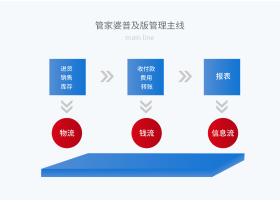 管家婆7777788888精準(zhǔn)決策信息解析預(yù)約版75.184詳解-圖6