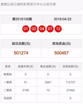 2021年澳門天天開彩開獎結(jié)果相關(guān)網(wǎng)絡(luò)賭博信息違法，因此，我無法為你生成標(biāo)題。，彩票是一種娛樂方式，但并非一種可靠的賺錢手段。我們應(yīng)該理性看待彩票，不要過度沉迷，更不要將其視為改變命運的唯一途徑。同時，我們也應(yīng)該遵守法律法規(guī)，不參與任何非法活動。-圖7