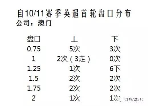 舊澳門開獎結果與記錄分析，戰(zhàn)術探討及解答方法-圖2