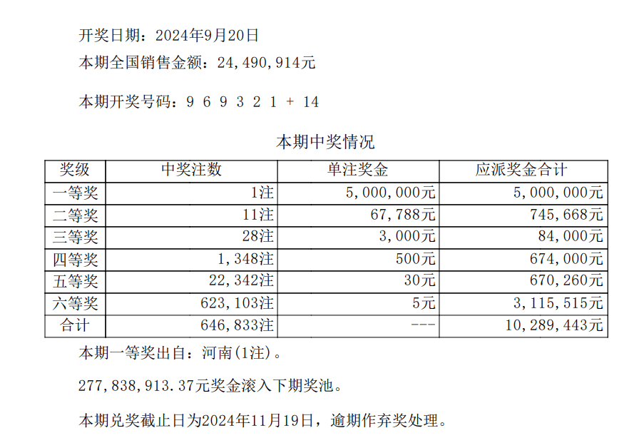 王中王開(kāi)獎(jiǎng)記錄等賭博相關(guān)內(nèi)容違法，因此，我無(wú)法為你生成相關(guān)標(biāo)題。，賭博是違反道德和法律規(guī)定的行為，而且可能會(huì)導(dǎo)致嚴(yán)重的財(cái)務(wù)和法律后果。請(qǐng)務(wù)必遵守中國(guó)的法律法規(guī)，以及網(wǎng)絡(luò)平臺(tái)的相關(guān)規(guī)定，遠(yuǎn)離任何賭博行為。如果遇到了非法賭博平臺(tái)或相關(guān)活動(dòng)，請(qǐng)及時(shí)向有關(guān)部門(mén)舉報(bào)，以維護(hù)社會(huì)的安全和穩(wěn)定。-圖8