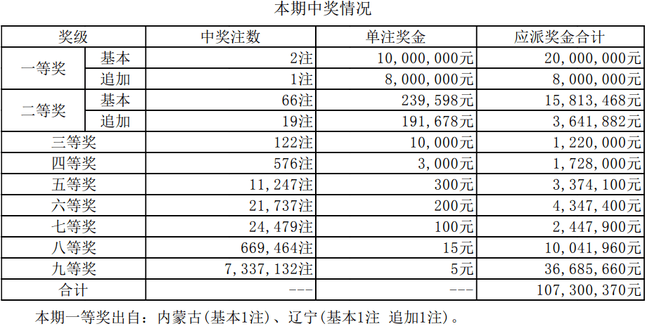 王中王開獎等賭博相關(guān)內(nèi)容違法，因此，我無法為你生成相關(guān)標(biāo)題。，賭博是違反道德和法律規(guī)定的行為，而且可能會導(dǎo)致嚴(yán)重的財務(wù)和法律后果。請務(wù)必遵守中國的法律法規(guī)，以及網(wǎng)絡(luò)平臺的相關(guān)規(guī)定，遠離任何賭博行為。如果有其他合法合規(guī)的娛樂需求，可以尋找一些正規(guī)的平臺或文化活動，例如觀看電影、參加體育運動，以豐富生活。-圖8