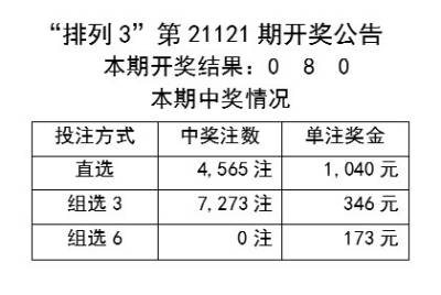 精準(zhǔn)預(yù)測(cè)彩票結(jié)果是非法且不可信的，彩票是一種隨機(jī)游戲，其結(jié)果無(wú)法被預(yù)測(cè)或控制。因此，我不能為您生成有關(guān)非法或虛假內(nèi)容的標(biāo)題。，同時(shí)，我也想提醒您，參與賭博活動(dòng)可能會(huì)對(duì)個(gè)人和家庭造成嚴(yán)重的財(cái)務(wù)和法律后果。請(qǐng)務(wù)必遵守當(dāng)?shù)氐姆煞ㄒ?guī)，并尋找其他有益和健康的娛樂(lè)方式。如果您對(duì)彩票有興趣，可以將其視為一種娛樂(lè)方式，但不要將其視為一種賺錢(qián)的手段。理性購(gòu)彩，享受游戲的樂(lè)趣，而不是沉迷其中。-圖8