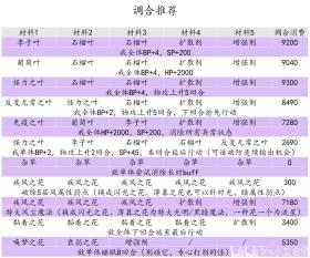 2024年澳彩綜合資料大全先鋒版詳解-圖7