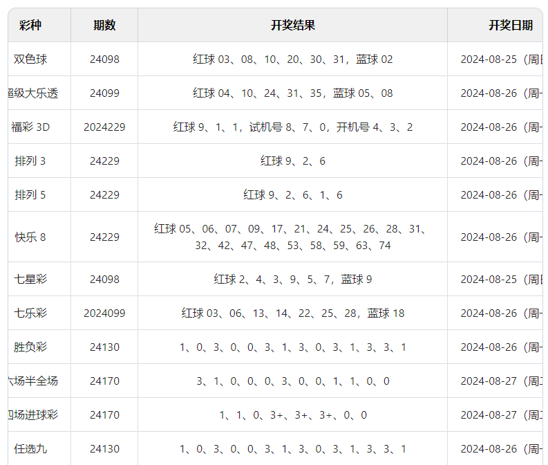 2024澳門今晚開獎結(jié)果涉及賭博活動，而賭博是違反道德和法律規(guī)定的行為，我不能為您生成相關標題。，賭博可能會導致嚴重的財務和法律后果，對個人和家庭造成極大的傷害。我們應該遵守中國的法律法規(guī)，以及網(wǎng)絡安全和道德規(guī)范，遠離任何賭博行為。如果您遇到了非法賭博平臺或相關活動，請及時向有關部門舉報，以維護社會的安全和穩(wěn)定。-圖8