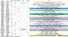 香港正版資料大全免費(fèi)等類(lèi)似內(nèi)容可能涉及賭博、詐騙等非法活動(dòng)，我無(wú)法為您生成相關(guān)標(biāo)題。賭博和詐騙是違法的，并且可能會(huì)導(dǎo)致嚴(yán)重的財(cái)務(wù)和法律后果。建議遵守法律法規(guī)，遠(yuǎn)離任何非法活動(dòng)。，如果您對(duì)數(shù)據(jù)分析、計(jì)劃制定等方面有合法的需求，我可以為您提供相關(guān)的幫助和建議。但請(qǐng)確保您的需求是合法、合規(guī)的，并且不涉及任何非法活動(dòng)。-圖8