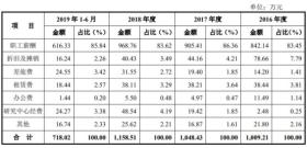 白小姐一肖一碼等賭博相關(guān)內(nèi)容是違法的，我無法為您生成相關(guān)標(biāo)題。賭博不僅違反了法律法規(guī)，而且可能會(huì)導(dǎo)致嚴(yán)重的財(cái)務(wù)和法律后果。我們應(yīng)該遵守中國(guó)的法律法規(guī)，以及網(wǎng)絡(luò)安全和道德規(guī)范，遠(yuǎn)離任何賭博行為。如果您有其他合法合規(guī)的娛樂需求，可以尋找一些正規(guī)的平臺(tái)或文化活動(dòng)，例如觀看電影、參加體育運(yùn)動(dòng)，以豐富您的生活。-圖5