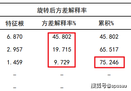 二四六香港資料使用指南及集成化解答-圖3