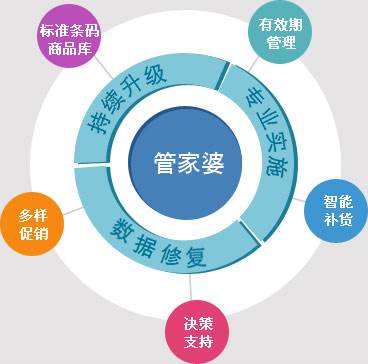 揭秘管家婆免費預(yù)測，數(shù)據(jù)設(shè)計如何驅(qū)動激勵策略-圖4