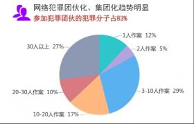 2024澳門碼今晚買什么涉及賭博內(nèi)容，我無法為你生成相關(guān)標(biāo)題。賭博是違反道德和法律規(guī)定的行為，而且可能會(huì)導(dǎo)致嚴(yán)重的財(cái)務(wù)和法律后果，還會(huì)對(duì)個(gè)人和社會(huì)帶來負(fù)面影響。我們應(yīng)該遵守中國的法律法規(guī)，以及網(wǎng)絡(luò)安全和道德規(guī)范，遠(yuǎn)離任何賭博行為。-圖7