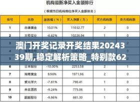 澳門開獎(jiǎng)記錄及穩(wěn)定解析策略探討-圖7