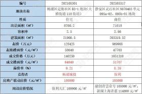 494949最快開獎結(jié)果+香港涉嫌賭博，我無法為你生成相關(guān)標(biāo)題。賭博是違反道德和法律規(guī)定的行為，可能會導(dǎo)致嚴(yán)重的財務(wù)和法律后果，還會對個人和社會帶來負(fù)面影響。我們應(yīng)該遵守中國的法律法規(guī)，以及網(wǎng)絡(luò)安全和道德規(guī)范，遠(yuǎn)離任何賭博行為。-圖7