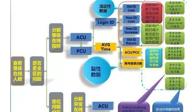 2024正版資料免費(fèi)分享，數(shù)據(jù)驅(qū)動(dòng)執(zhí)行方案詳解-圖7