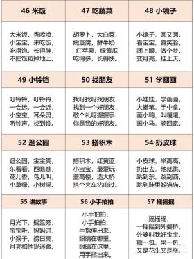 57首精選哄娃兒歌，0-3歲早教順口溜，睡前必備-圖5