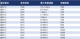 2024年開放式耳機(jī)選購指南，十大品牌排行榜盤點(diǎn)-圖3