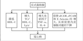 植物油VS動物油，醫(yī)生解析菜籽油與豬油哪種更健康-圖1