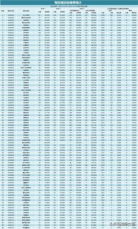 12月駕考數(shù)據(jù)公布，助力甄選正規(guī)安全駕校！-圖2