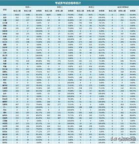 12月駕考數(shù)據(jù)公布，助力甄選正規(guī)安全駕校！-圖4