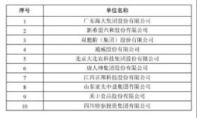 2021蛋禽行業(yè)十大龍頭企業(yè)盤點-圖2