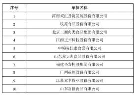 2021蛋禽行業(yè)十大龍頭企業(yè)盤點-圖3