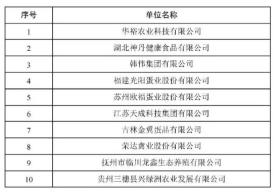 2021蛋禽行業(yè)十大龍頭企業(yè)盤點-圖4