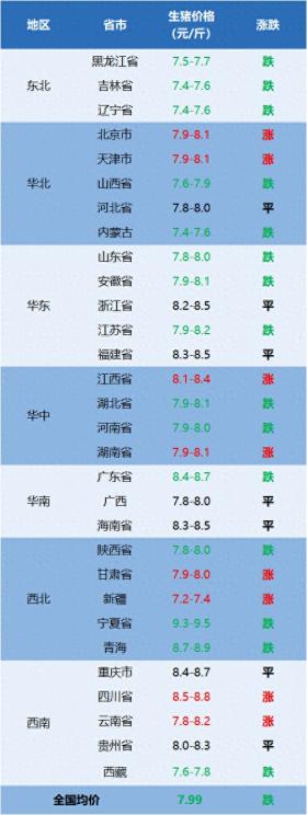 2024年12月17日今日豬價(jià)再跌！-圖1