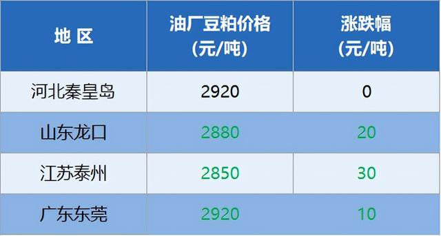 2024年12月17日今日豬價(jià)再跌！-圖5