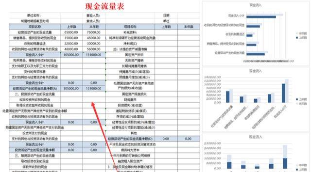 全套Excel財務(wù)報表分析模板大放送，利潤表、現(xiàn)金流量表一鍵收藏-圖4