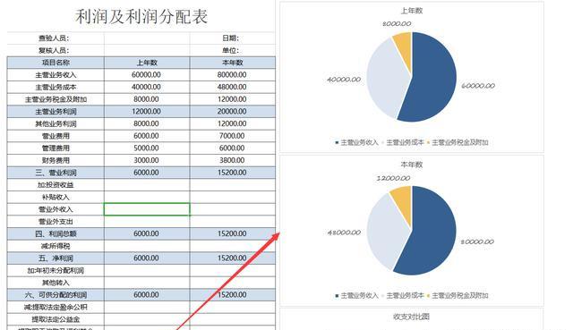 全套Excel財務(wù)報表分析模板大放送，利潤表、現(xiàn)金流量表一鍵收藏-圖3