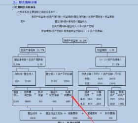 全套Excel財務(wù)報表分析模板大放送，利潤表、現(xiàn)金流量表一鍵收藏-圖9