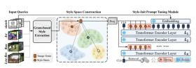 北大新突破！ECCV 2024發(fā)布圖像檢索新方法-圖5