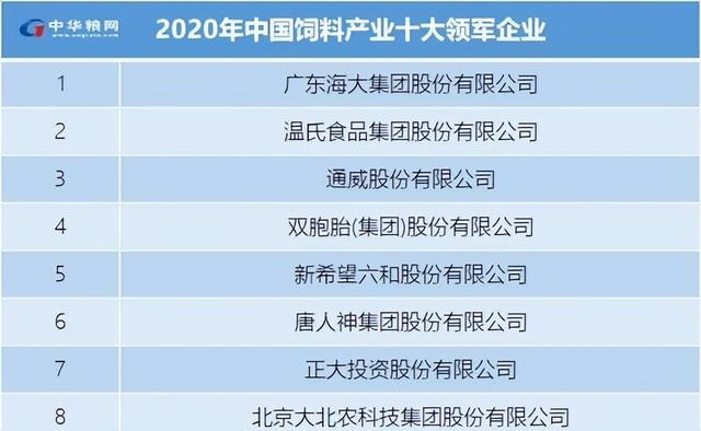 中國(guó)十大飼料生產(chǎn)企業(yè)榜單，新希望集團(tuán)與海大集團(tuán)領(lǐng)銜-圖11