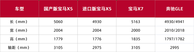 國產(chǎn)寶馬X5上市，售價60.5—77.5萬元引熱議-圖7