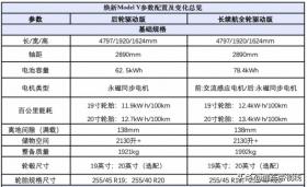 新款特斯拉Model Y上市，起售價26.35萬，最高續(xù)航719公里-圖4